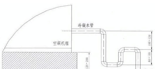 室內裝修設計如何定位水管走向用水設備