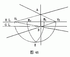 室內設計效果圖透視畫(huà)法