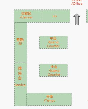 室內設計中的中島是什么意思？