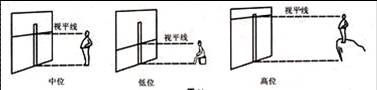 透視在室內設計手繪效果圖中的運用