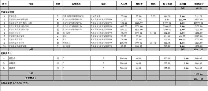 3步教你看懂正規裝修預算表